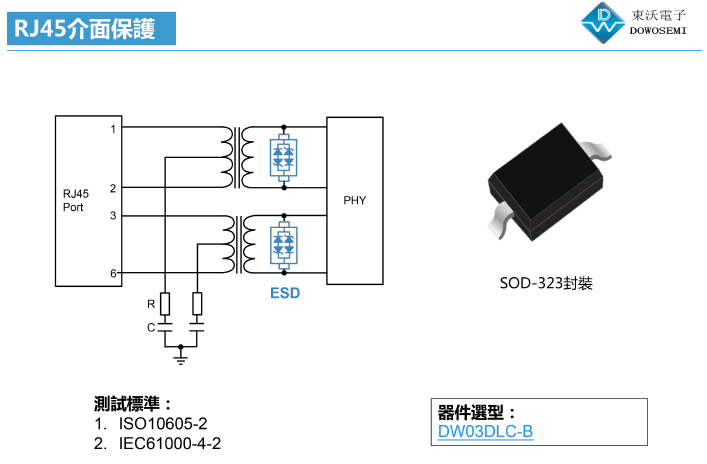 RJ45接口ESD靜電防護方案圖.png