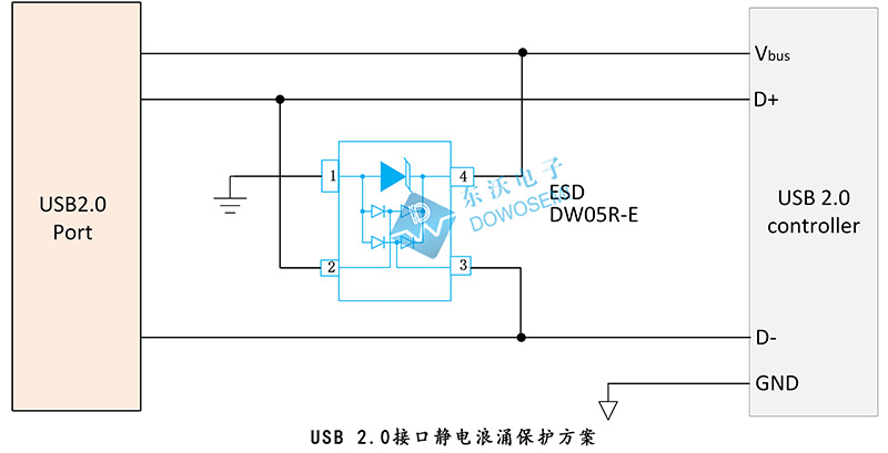 東沃USB 2.0單接口靜電浪涌保護方案用集成式ESD二極管.jpg